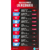 lpl积分榜排名世界赛最新2023