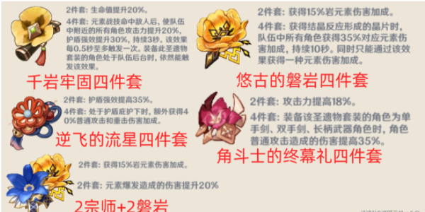原神钟离培养攻略