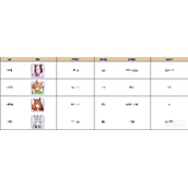 赛马娘手游三星兑换券选择推荐攻略