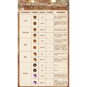 森之国度铳士技能加点攻略