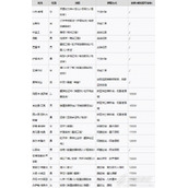 星空各同伴招募位置整理