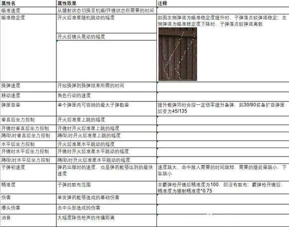 《生死狙击2》配件选择攻略 《生死狙击2》配件选择攻略