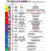 千年之旅星痕排行
