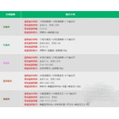 创造与魔法宠物融合表一览2023