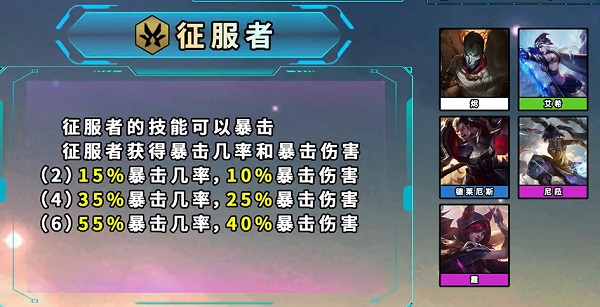 云顶之弈s9.5征服者羁绊