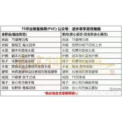 逆水寒手游75毕业装P5E搭配推荐