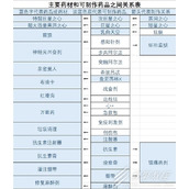 星空材料合成表分享