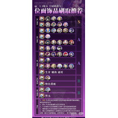 崩坏星穹铁道1.3版位面饰品刷取推荐攻略