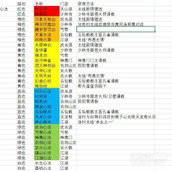 逸剑风云决各心法获取方法整理攻略