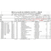 星空霓虹城商人位置说明详情
