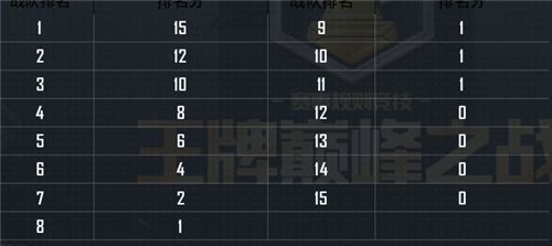 《和平精英》周积分怎么计算