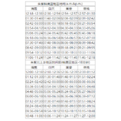 宝可梦朱紫北上乡各时间段对应查询表详情