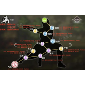 《逸剑风云决》经脉点推荐 全门派最强经脉加点攻略