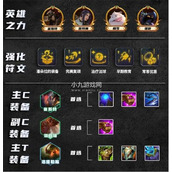 金铲铲之战S9.5比尔四术阵容怎么搭配