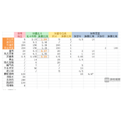 寻道大千妖盟夺位战荣誉优先买什么好