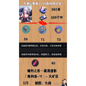 崩坏星穹铁道托帕账账突破材料大全一览