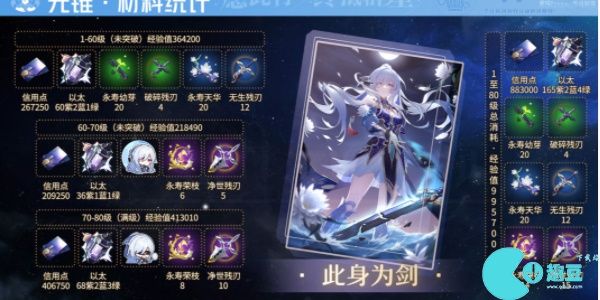 崩坏星穹铁道镜流突破材料