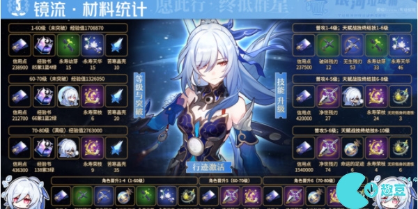 崩坏星穹铁道镜流突破材料