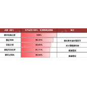 《原神》芙宁娜武器搭配方案有哪些？