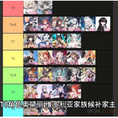 绯色回响节奏榜大全2023最新一览