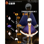 光遇被遗弃的绿洲余痕兑换图一览