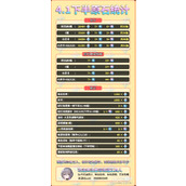 原神4.1下半原石获取统计详情