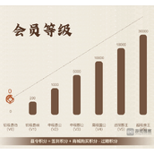 这城有良田5IP超级县令积分获得方法攻略