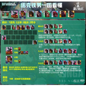 云顶之弈S9.5诺克铁男阵容玩法攻略分享
