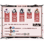 阴阳师手游神代终局通过阵容怎么搭配