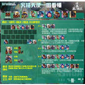 《云顶之弈》S95火格天使阵容玩法说明