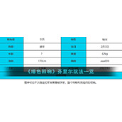 《绯色回响》芬里尔玩法一览