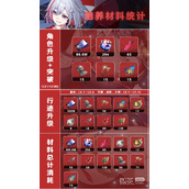 崩坏星穹铁道托帕培养材料介绍