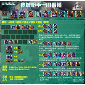 云顶之弈S9.5皮城六枪阵容玩法攻略分享