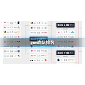 《英雄联盟》gam战队排名介绍