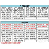 王者荣耀流光耀时活动指南分享