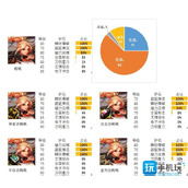 dnf女弹药护石和符文最佳搭配2024