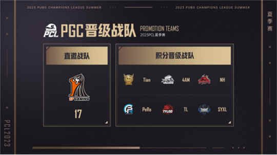 PCL2023夏季赛完美收官,17Gaming战队勇猛夺冠