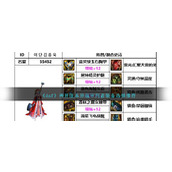 《dnf》神界版本异端审判者装备选择推荐