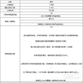 DNF幽暗岛玩法攻略分享