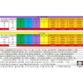 《尘白禁区》各星级武器培养材料消耗数量一览