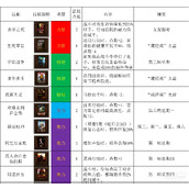 动物迷城全电视节目触发方法攻略