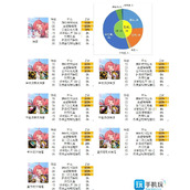 2024dnf魔道护石和符文最佳搭配是什么魔道护石和符文最佳搭配2024