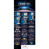 企业发展时间轴