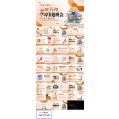 五项管理学习主题班会PPT