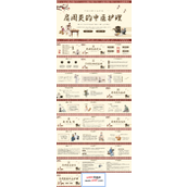 肩周炎的中医护理PPT模板