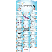 新生儿婴儿护理常规PPT