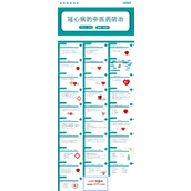 冠心病的中医药防治PPT