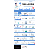 儿科消化系统疾病PPT