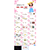青春期教育主题班会PPT