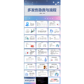 多发伤急救与流程护理查房PPT模板